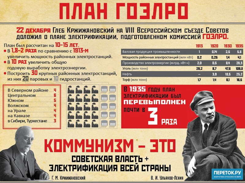 cccp.fun_GOELRO