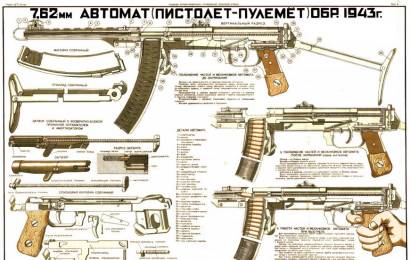 cccp.fun_pistolet-pulemet-pps