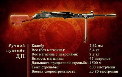 Пулемёт Дегтярёва