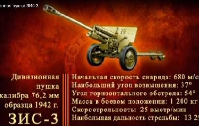 Дивизионная пушка ЗИС-3 Дивизионная пушка ЗИС-3