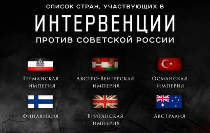 Интервенция в Россию
