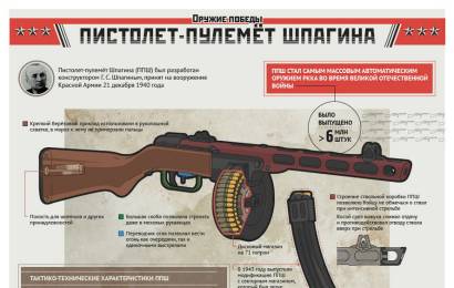 cccp.fun_pistolet-pulemet-ppsh