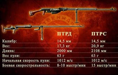 Противотанковые ружья Противотанковые ружья