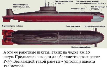 cccp.fun_dmitry_donskoy_submarine