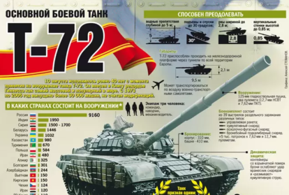cccp.fun_tank-t-72