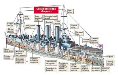 cccp.fun_kreyser-avrora