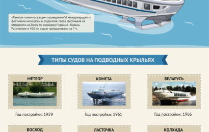 cccp.fun sudno na podvodnyh krylyah 2